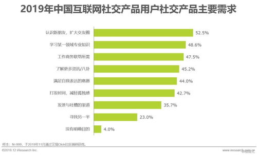 2019年中國互聯(lián)網社交企業(yè)營銷策略白皮書 社交產品用戶增長放緩背景下的互聯(lián)網銷售新路徑