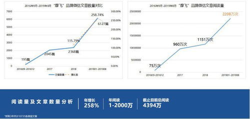 好產品如何玩轉互聯(lián)網營銷