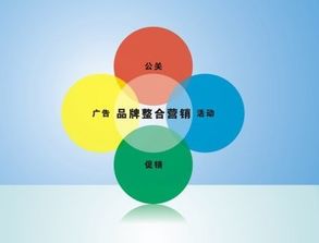 互聯(lián)網整合營銷推廣 玩轉策略，企業(yè)銷售穩(wěn)贏