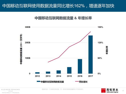 深度解讀 高瓴資本與“互聯(lián)網(wǎng)女皇”報告的五年幕后故事